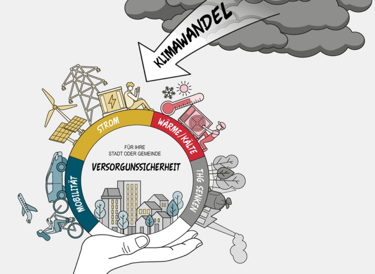 Bild econcept werke