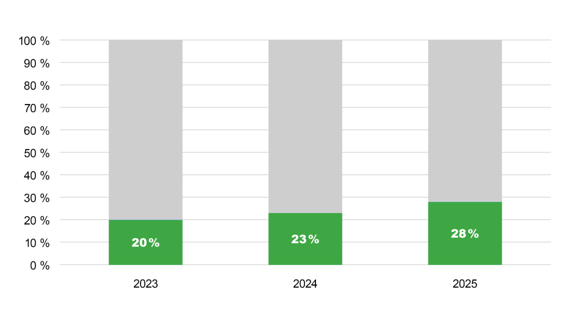 Grafik bev newsmeldung.1744091719768.png