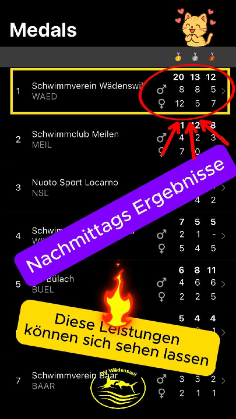 Der Nachmittag ist geschafft – und wie! Unsere Schwimmerinnen un …