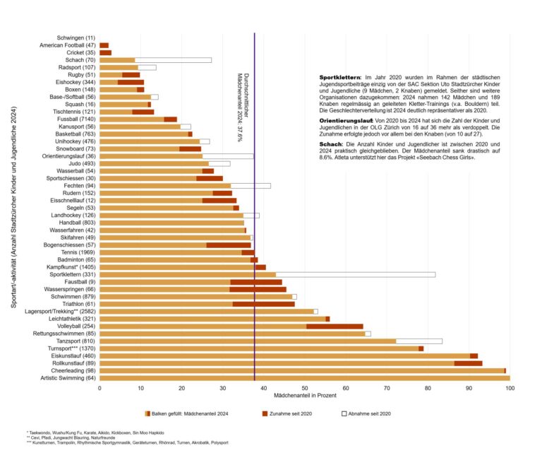 Podcast Folge 19: Mehr Mädchen und Frauen im Sport | ZKS