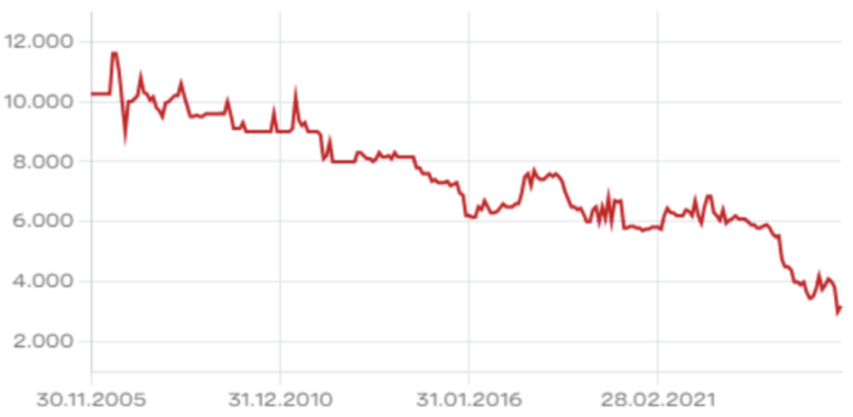 Crash bei der Zürichsee-Fähre