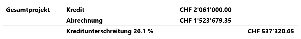 Screenshot Abrechnung Garten- und Seestrasse Kombiprojekt.png