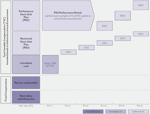 Bär-Chefs labbern zu Bollinger-Bonus – ohne Klartext