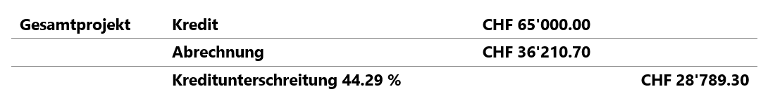 Screenshot Sanierung Dach über Treppenhaus Schulhaus Feld 2.png