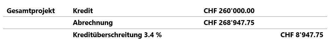 Screenshot Abrechnung Kalte Fernwärme.png