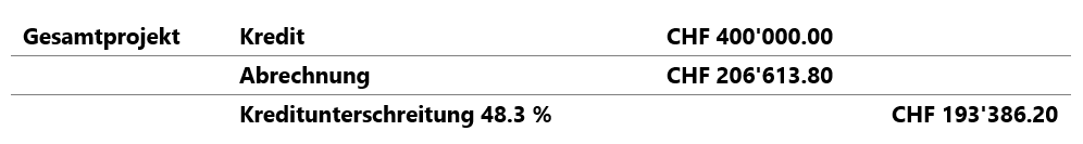 Screenshot Abrechnung Garten- und Seestrasse Kombiprojekt.png