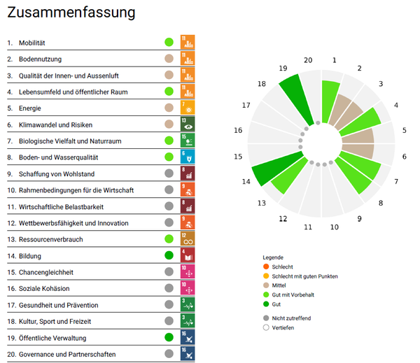 Ja mit Vorbehalt zum Bauprojekt Schulhaus Gehren – Empfehlung de …
